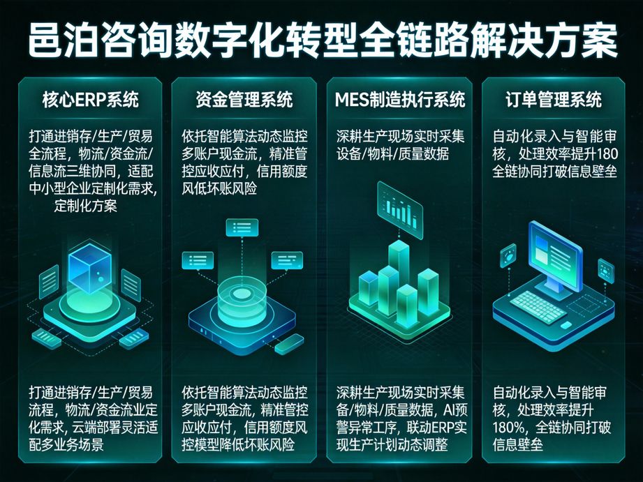 邑泊咨詢 深度融合人工智能，打造企業ERP財務全流程精準管理體系