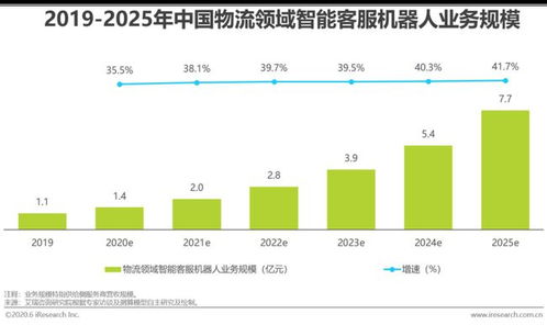 2020年中國AI物流發展研究報告 人工智能應用軟件開發的現狀與前景