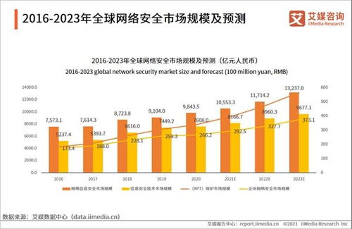 如何守住數據安全底線 國內擦除技術應用正提速